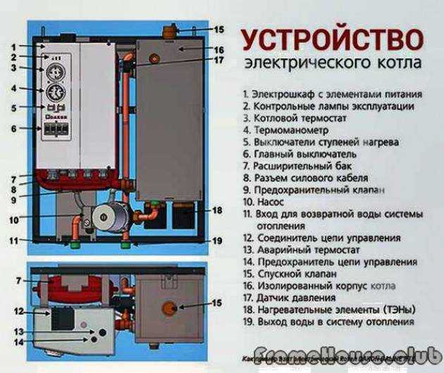 Плюсы газового котла лемакс премиум 10: отзывы владельцев, технические характеристики и инструкция по подключению прибора