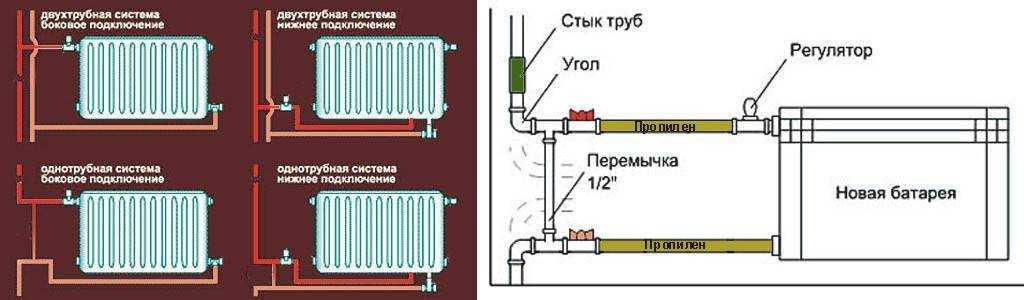 Схема подключения системы отопления