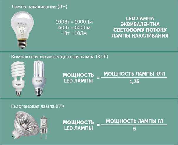 👍 рейтинг топ-8 лучших смарт-лампочек ("умных") 2020-2021