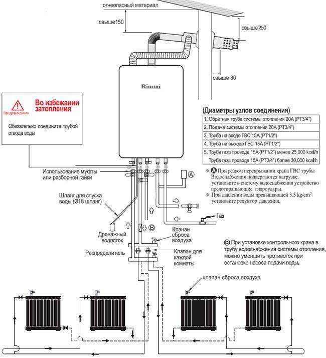 Обвязка газового котла своими руками: схема