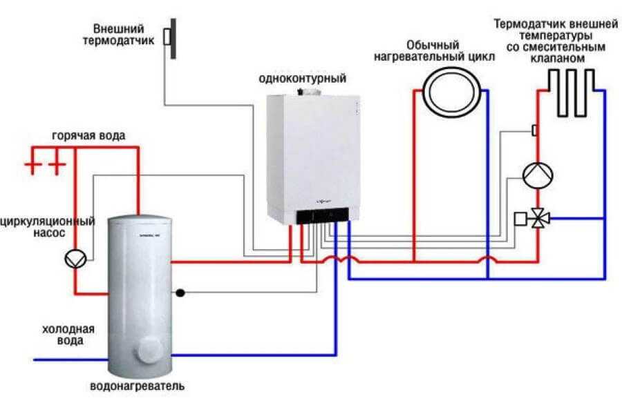 Газовые котлы со встроенным водонагревателем