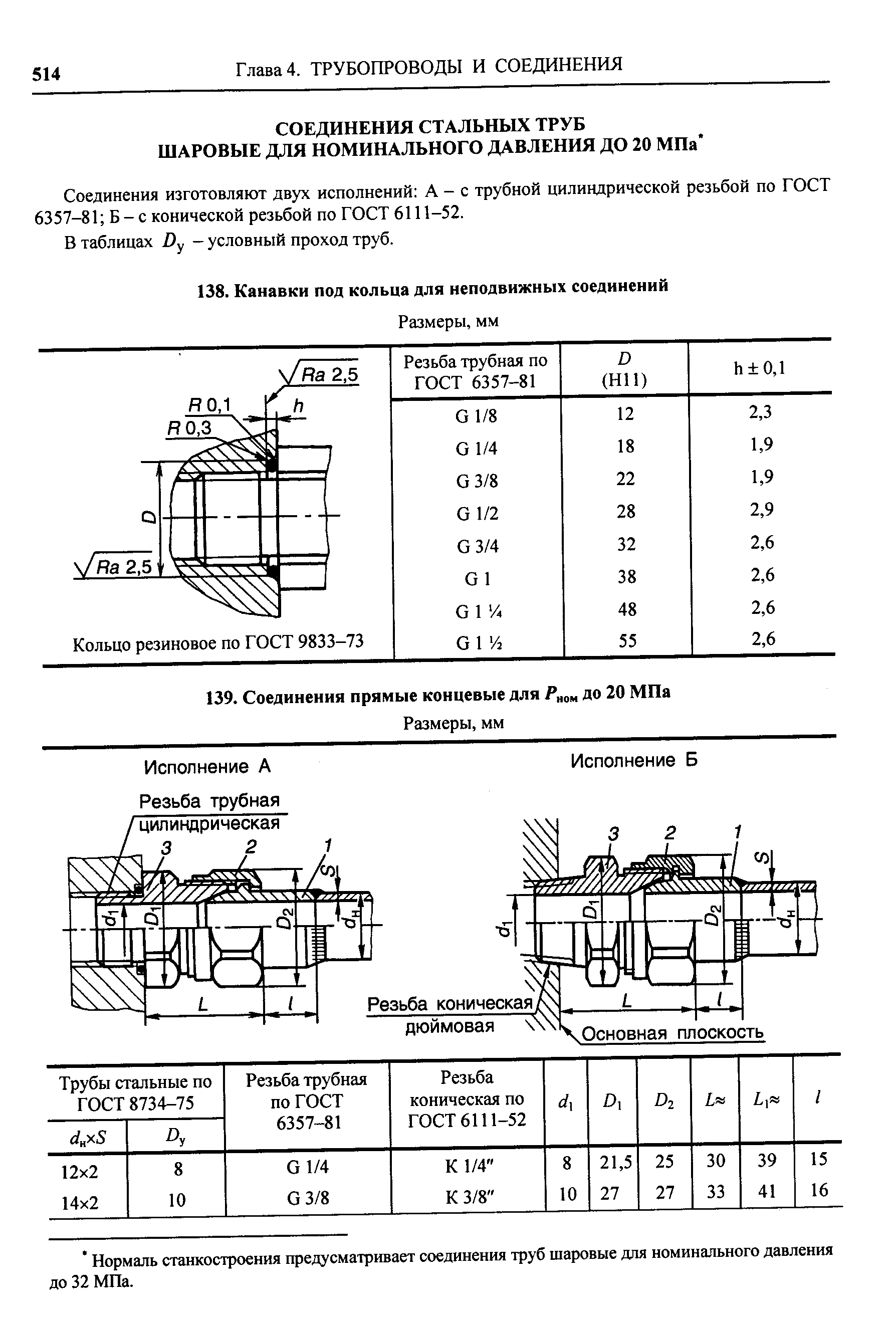 Резьбовые соединения.