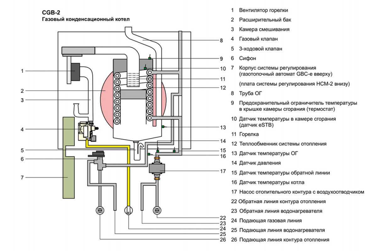 Газовый котел с косвенным бойлером косвенного нагрева: двухконтурный, накопительный, напольный для системы отопления