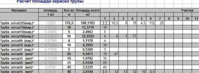 Теплоотдача чугунных радиаторов: заявленная и реальная