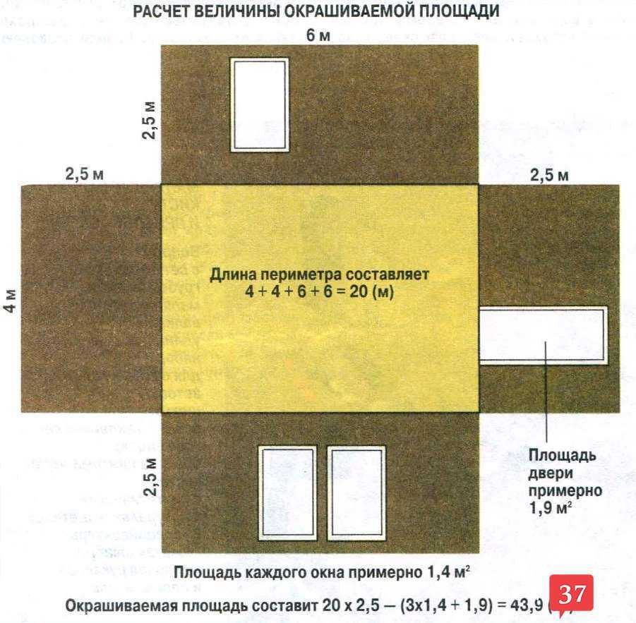 Как подготовить потолок под покраску: шпатлевка потолка к покраске своими руками, как зашпаклевать, чем лучше шпаклевать, технология шпаклевки, обработка, сетка для потолка, покраска потолка после шпаклевки