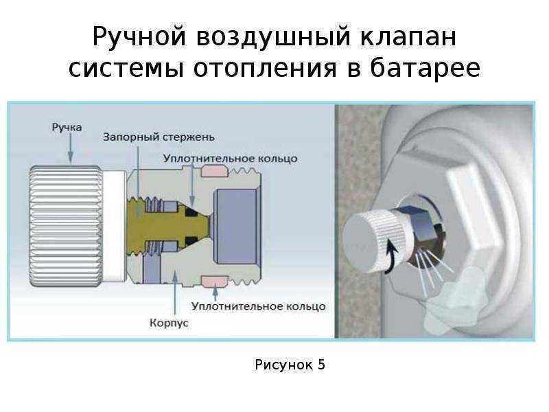 Кран маевского: как спустить воздух с батареи отопления | инженер подскажет как сделать