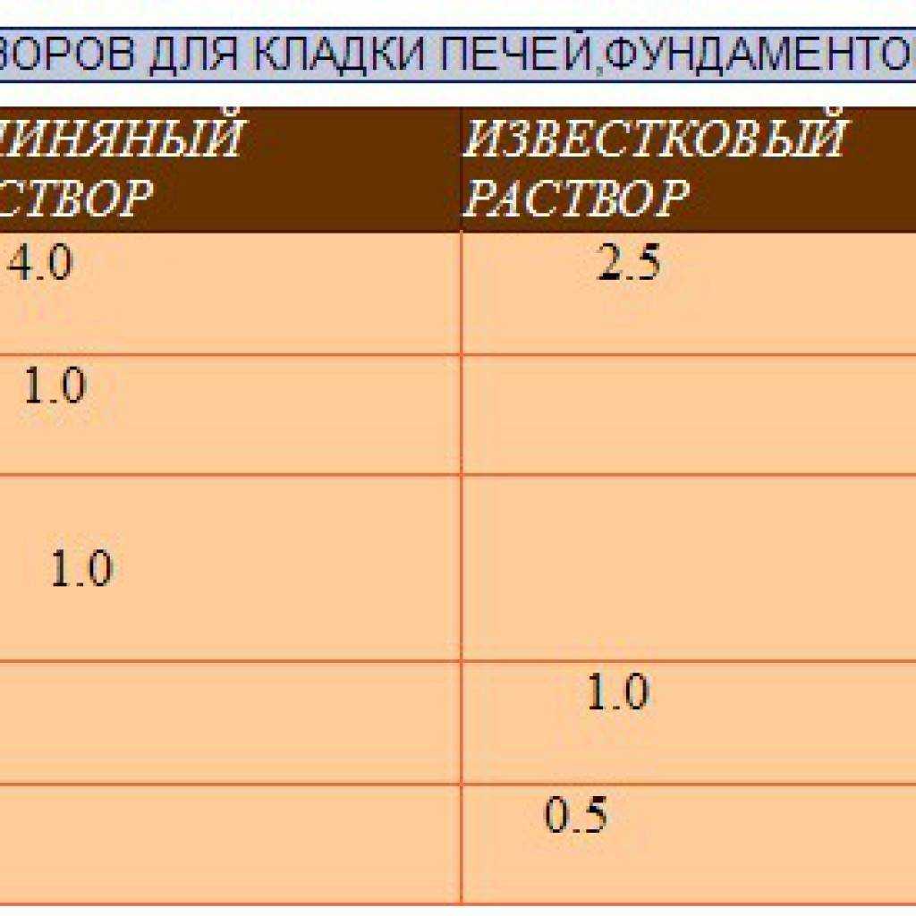 Шамотная глина: способ применения :: syl.ru