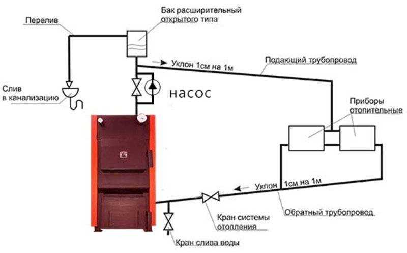 Открытая система отопления: схемы и варианты открытого типа