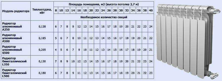 Электробатареи для отопления – реальная экономия или лишние траты
