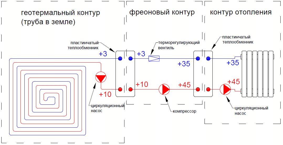 Как не отапливать улицу: теплообменник на трубу дымохода