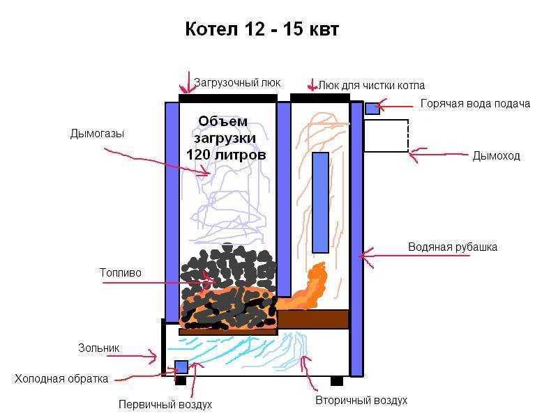 Пиролизный котел схема