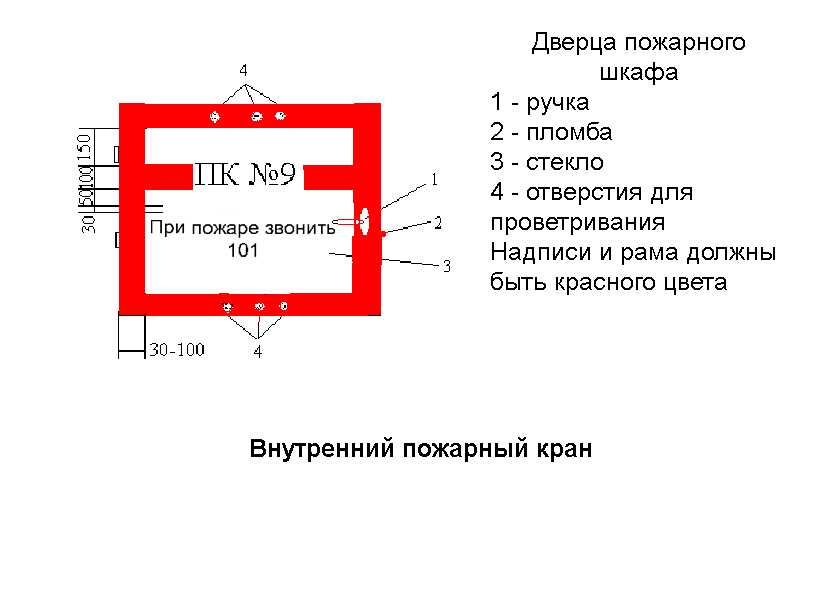 Пожарные стандарты. На дверцах шкафа пожарного крана должны быть указаны. Маркировка пожарных рукавов для пожарных кранов. Правильное обозначение пожарных кранов. Маркировка шкафа пожарного крана.