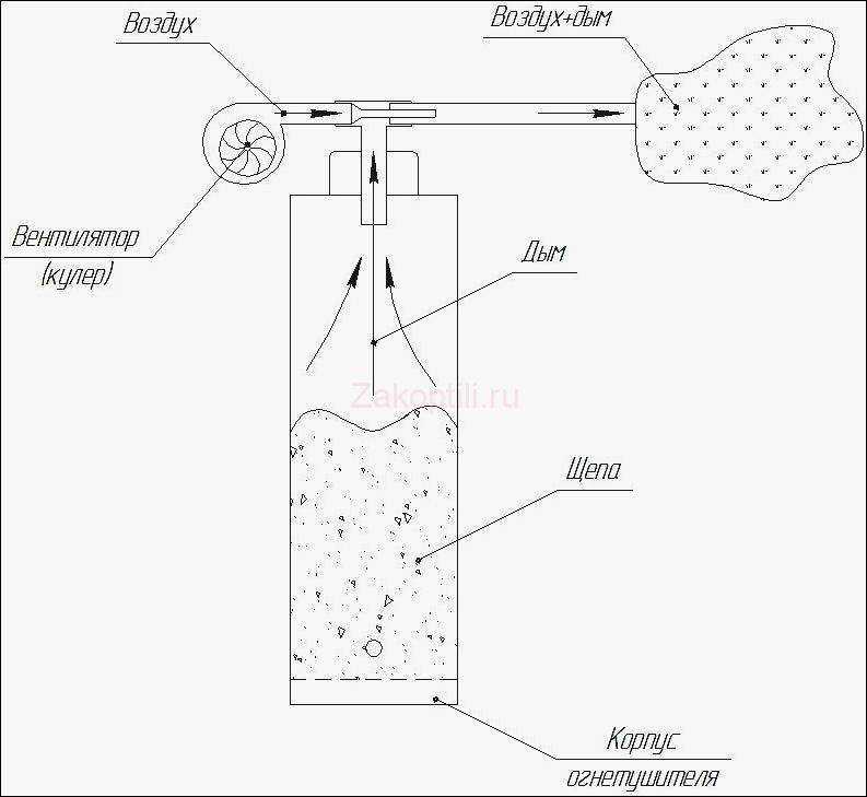 Чертеж дымогенератора для копчения