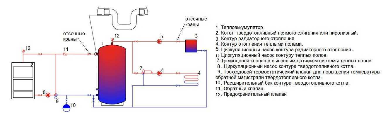 Подключение теплоаккумулятора к твердотопливному котлу схема