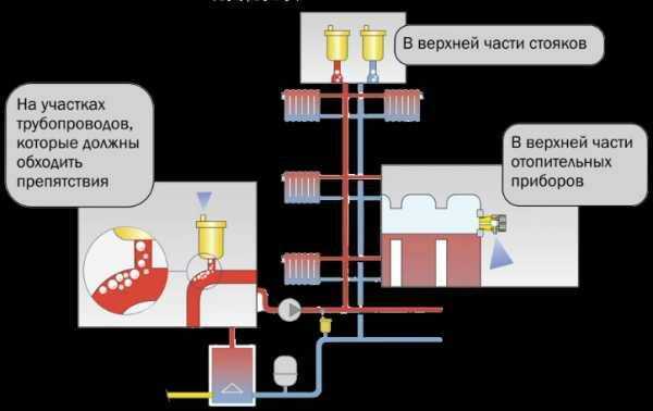 Как развоздушить систему отопления и батареи: причины завоздушивания и удаление воздуха