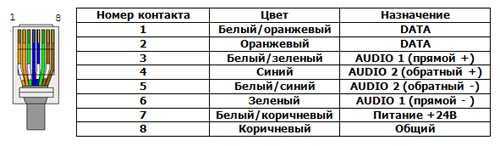 Распиновка витой пары 8 проводов цветовая схема для видеонаблюдения