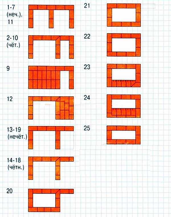 Порядовка печи под казан из кирпича кладочные чертежи