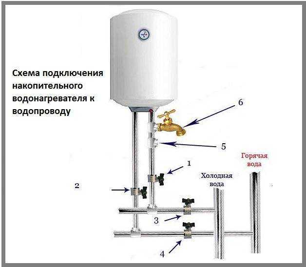 Схема установки водонагревателя в квартире