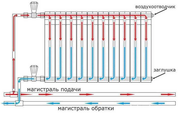 Как проводится расчет диаметра трубы для отопления по упрощенной схеме