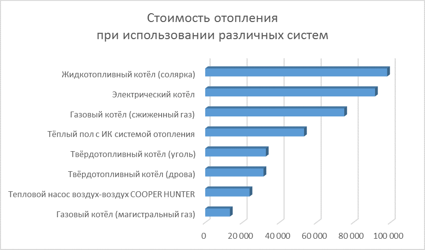 Комнатный термостат (терморегулятор) для котла: принцип работы и подключение программатора