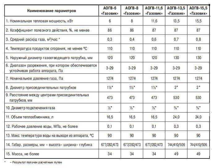 Монтаж настенного газового котла своими руками
