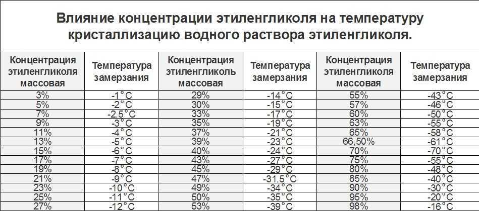 Вода или антифриз?