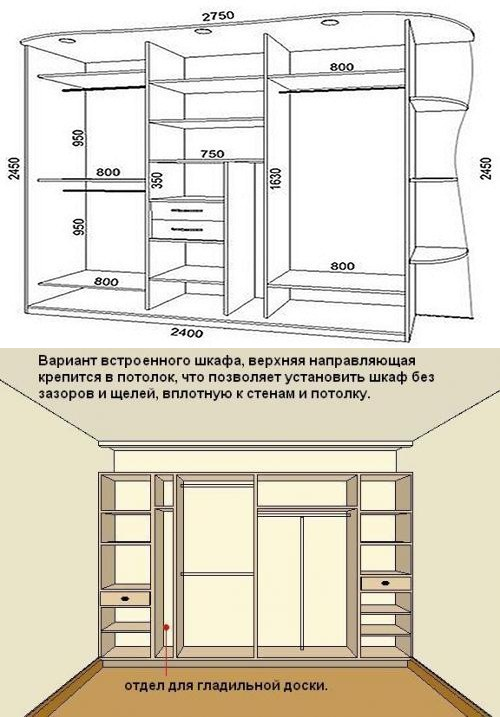 Шкаф из гипсокартона своими руками – пошаговая инструкция
