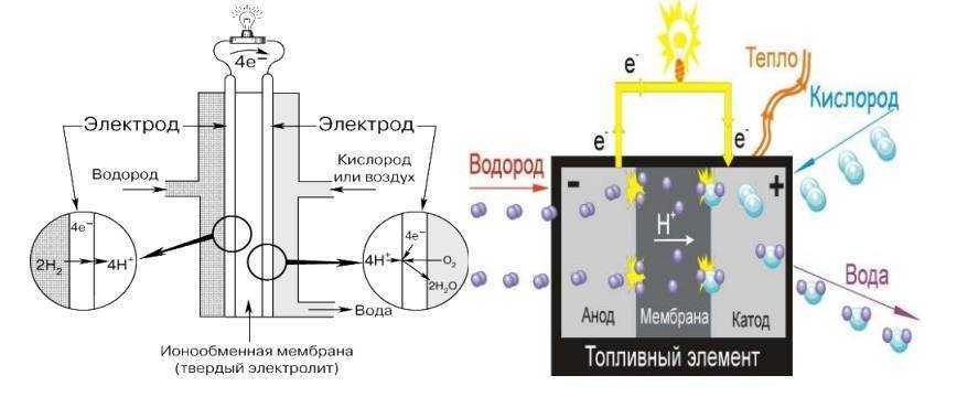 Водородные котлы для отопления и изготовление своими руками