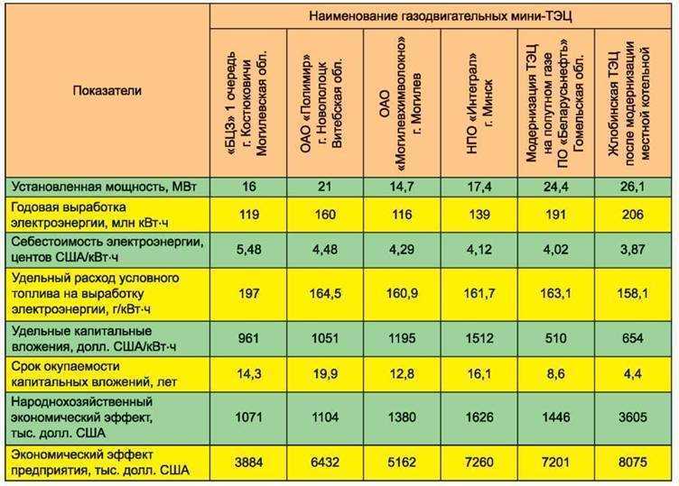 Дизельный котел отопления, расход топлива, ремонт своими руками