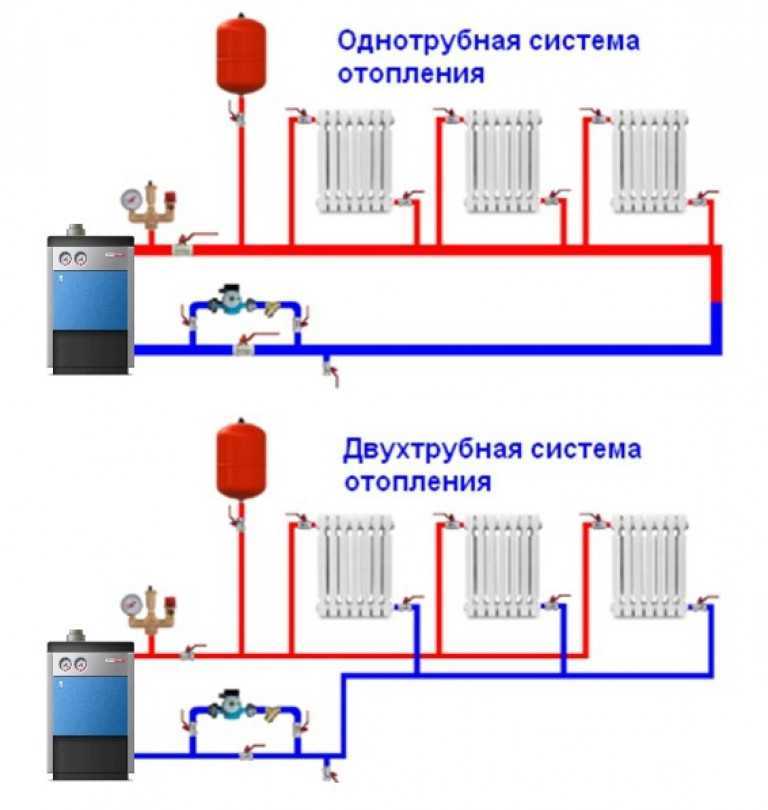 Какой электрический котел для отопления гаража лучше