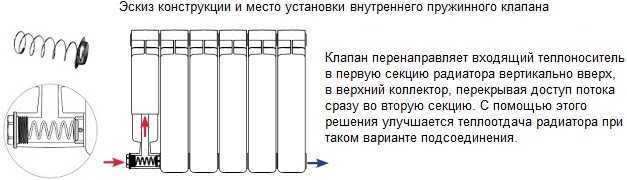 Батареи рифар монолит 500: подробное описание, достоинства батарей