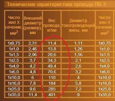 Как расшифровать марку сварочной проволоки?