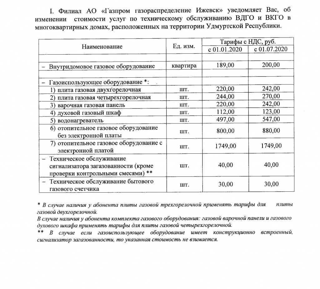Имеет ли право газовая служба брать деньги за техническое обслуживание: в частном доме, квартире