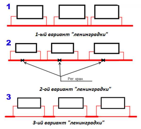 Отопление в частном доме из полипропиленовых труб своими руками