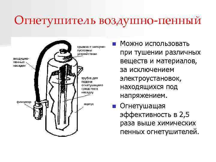 Воздушно пенные огнетушители схема