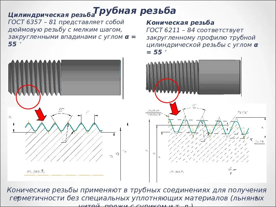 Обозначение на чертеже резьбы трубной конической резьбы