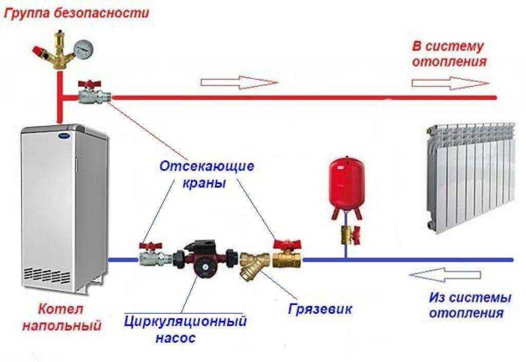 Нюансы установки электрического котла в частном доме