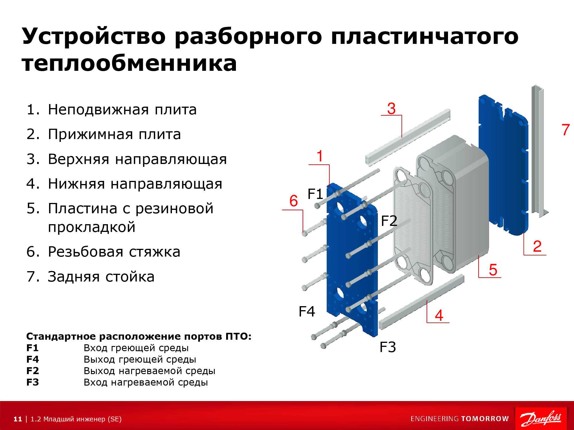 Принцип работы пароводяных теплообменников