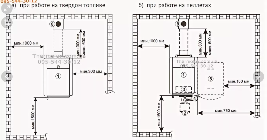 Схема установки газового котла в частном доме