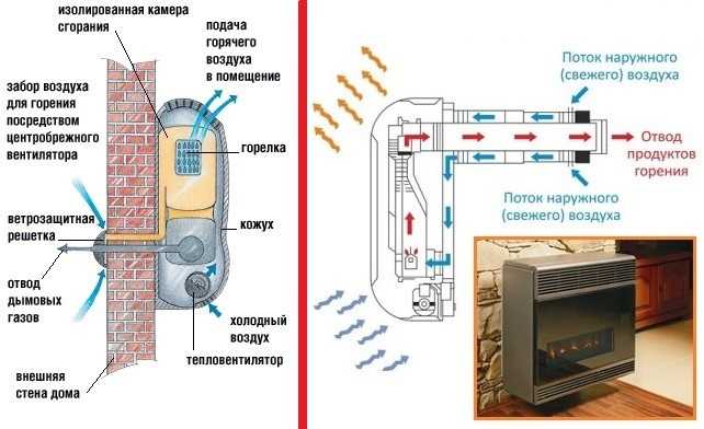 Водяные конвекторы для отопительной системы: преимущества, технические характеристики, как выбрать прибор