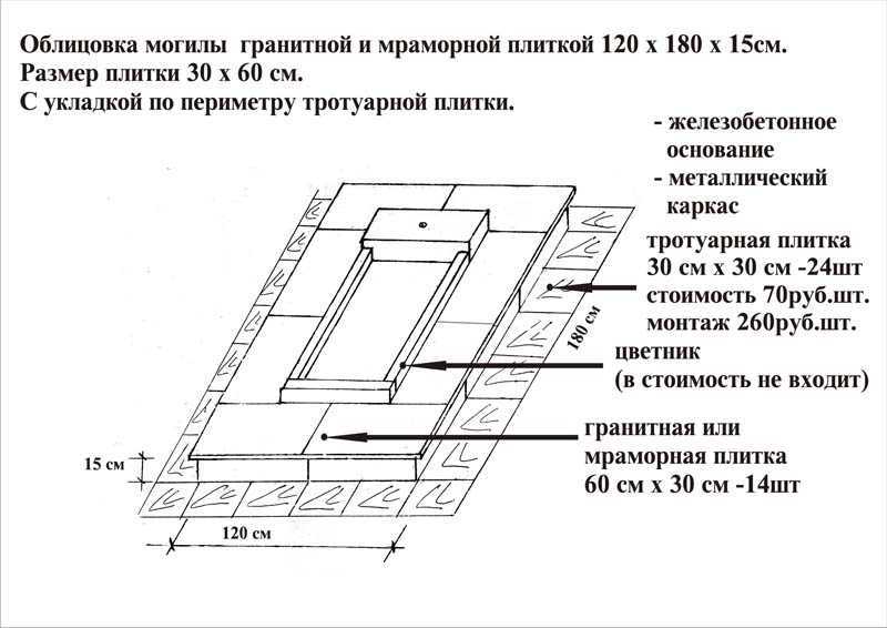 Схема установки памятника