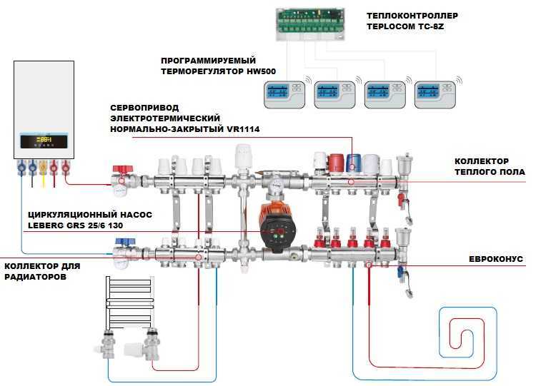 Проектирование и монтаж коллекторной отопительной системы