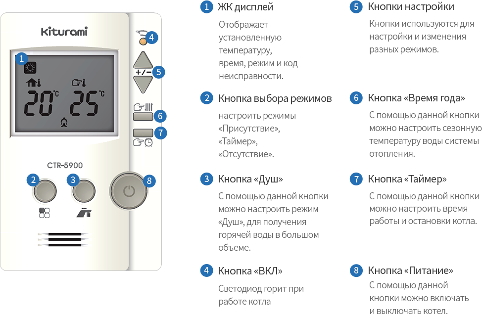 Как включить газовый котел дома. Выносной пульт управления Kiturami CTR-5900. Пульт управления котла Китурами CTR – 5900. Elsotherm CTR-5900 летний режим. Пульт Китурами 5900.