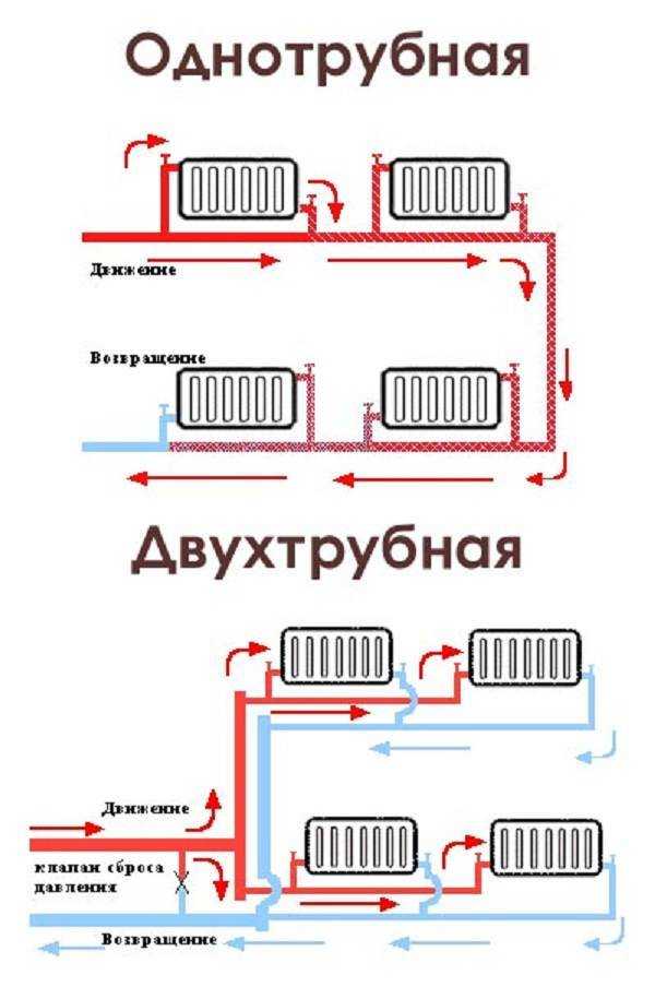 Отопительная система в многоэтажке: виды, устройство, особенности