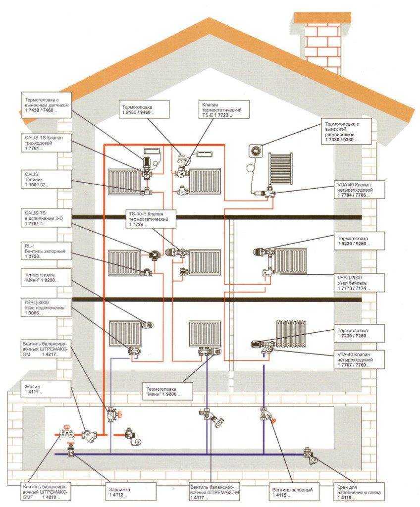 Автономное отопление в квартире — варианты организации системы