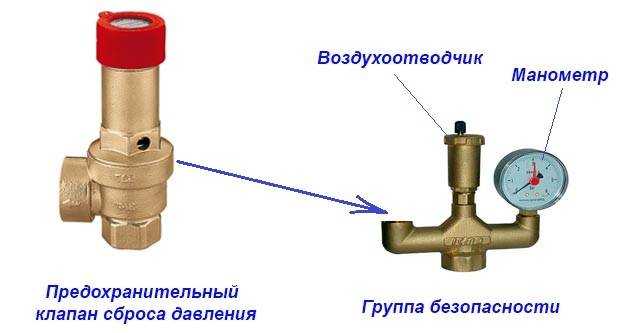 Зачем нужен предохранительный клапан для котла отопления?