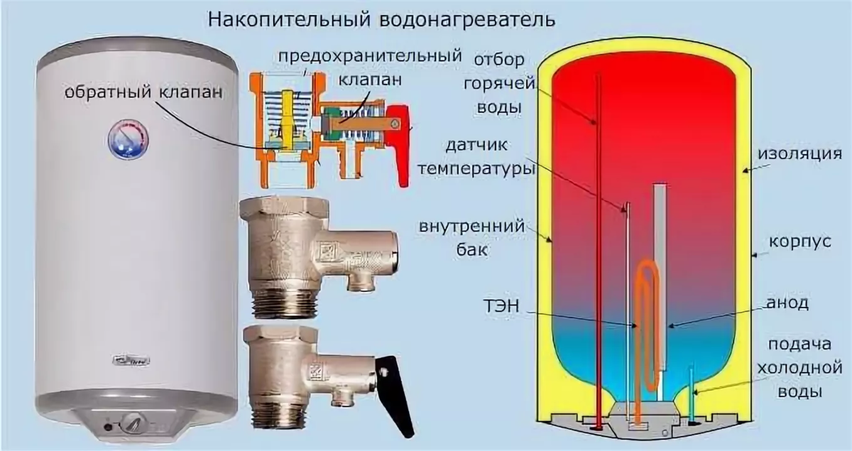 Схема работы бойлера