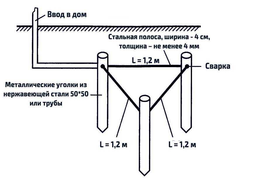 Схема подключения газового котла к заземлению