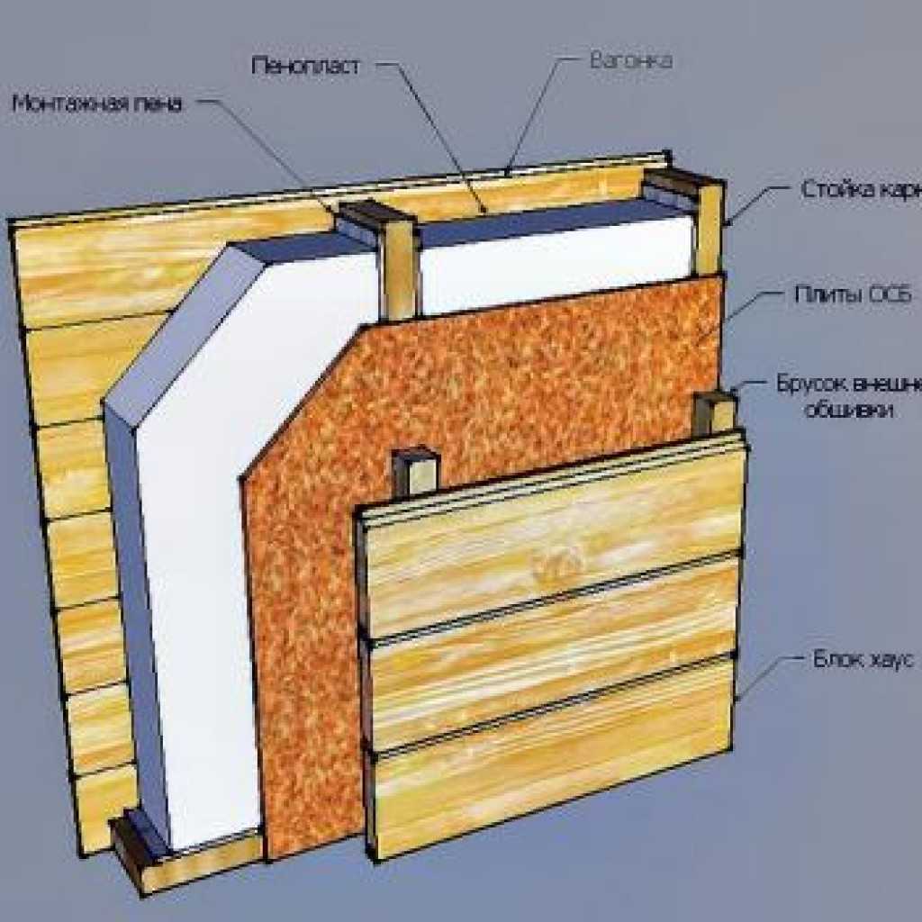 Утепление бруса изнутри пеноплексом