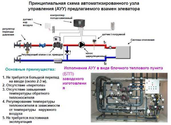 Данфосс итп схемы